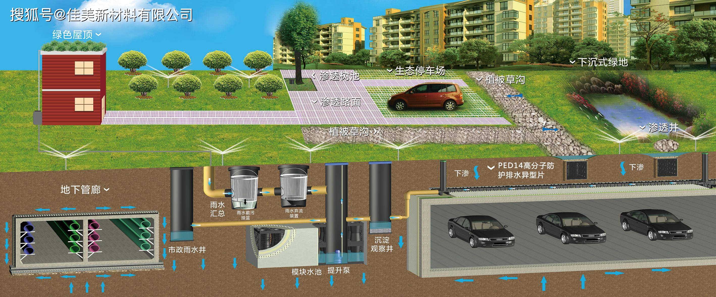 佳美虹吸排水系統 高效、可靠的建筑排水解決方案