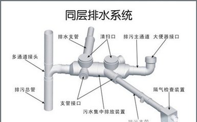 探究什么是同層排水系統(tǒng)
