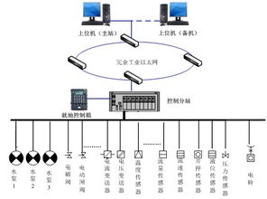 煤礦井下自動化排水系統(tǒng)KJ164 智能治水與安全保障的革新方案